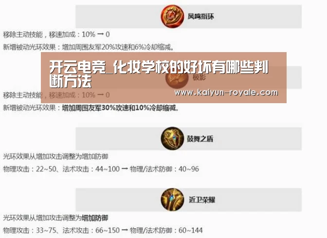 开云电竞_化妆学校的好坏有哪些判断方法(图2) 开云直播
